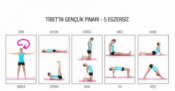 Tibetin Gençlik Pınarı. 5 Hareket