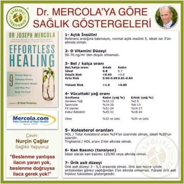 MERCOLA'YA GÖRE SAĞLIK GÖSTERGELERİ: